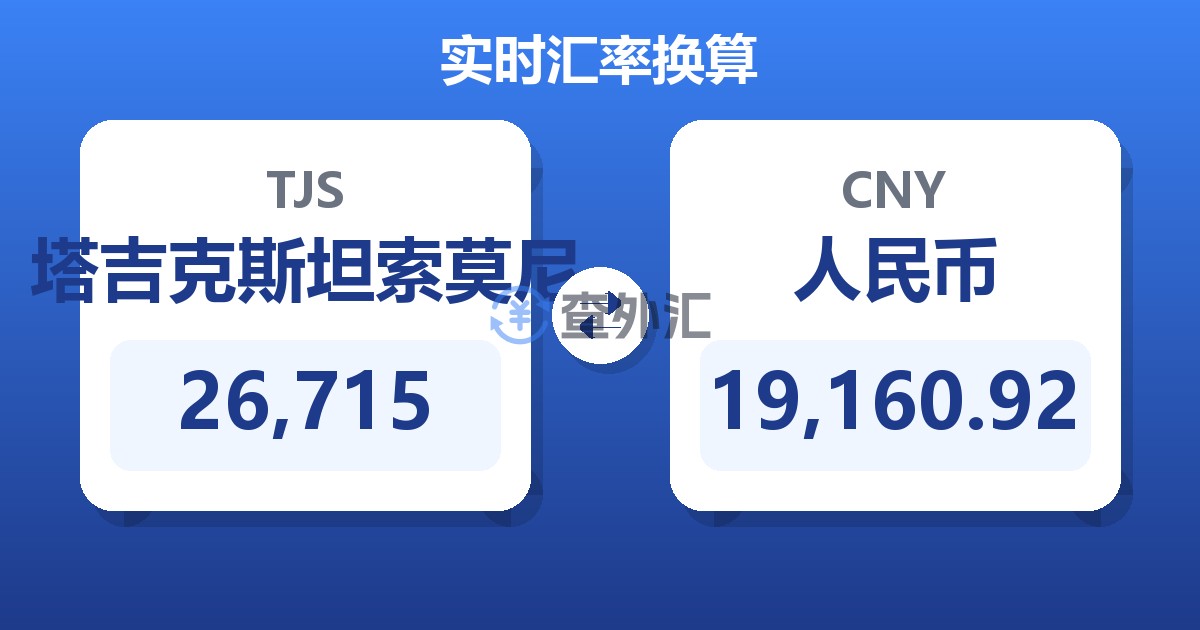26,715塔吉克斯坦索莫尼兑人民币