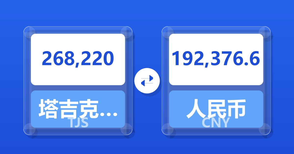 268,220塔吉克斯坦索莫尼兑人民币