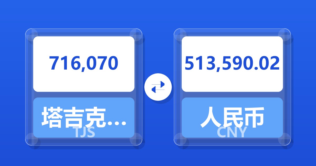 716,070塔吉克斯坦索莫尼兑人民币
