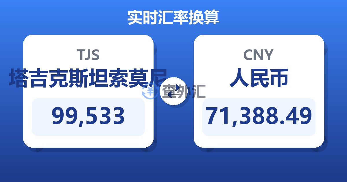 99,533塔吉克斯坦索莫尼兑人民币