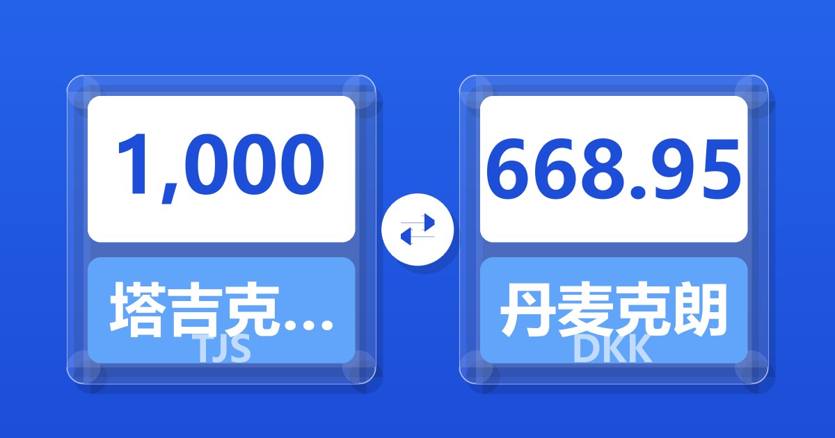 1,000塔吉克斯坦索莫尼兑丹麦克朗