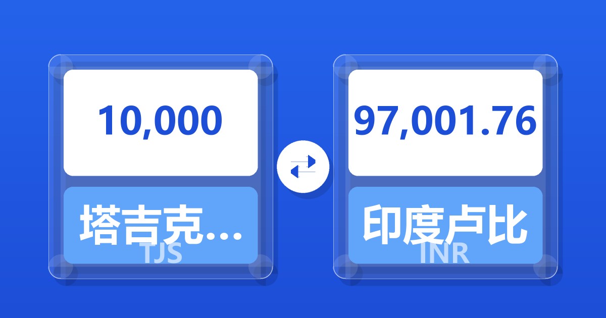 10,000塔吉克斯坦索莫尼兑印度卢比
