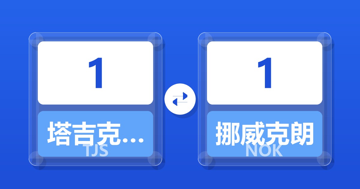 1塔吉克斯坦索莫尼兑挪威克朗