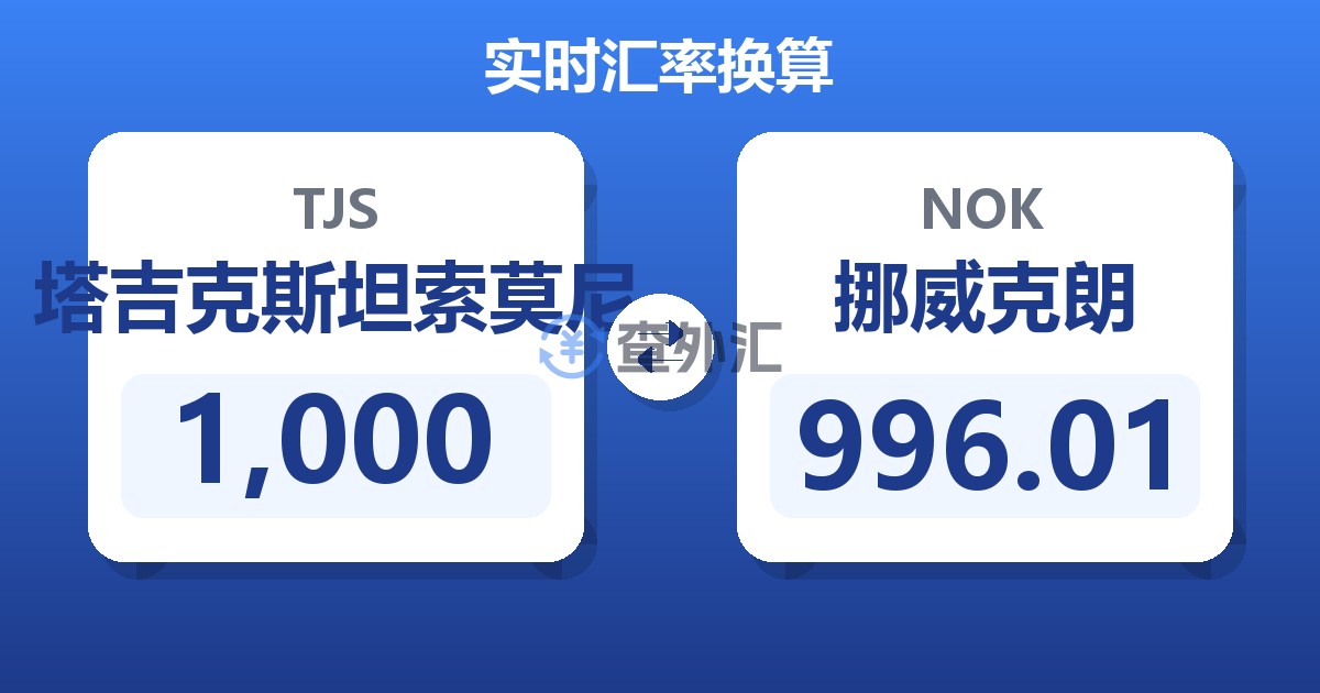 1,000塔吉克斯坦索莫尼兑挪威克朗