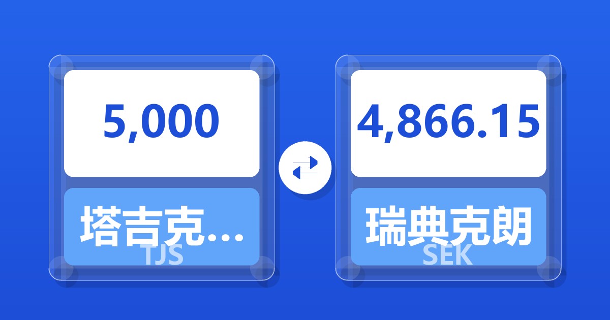5,000塔吉克斯坦索莫尼兑瑞典克朗