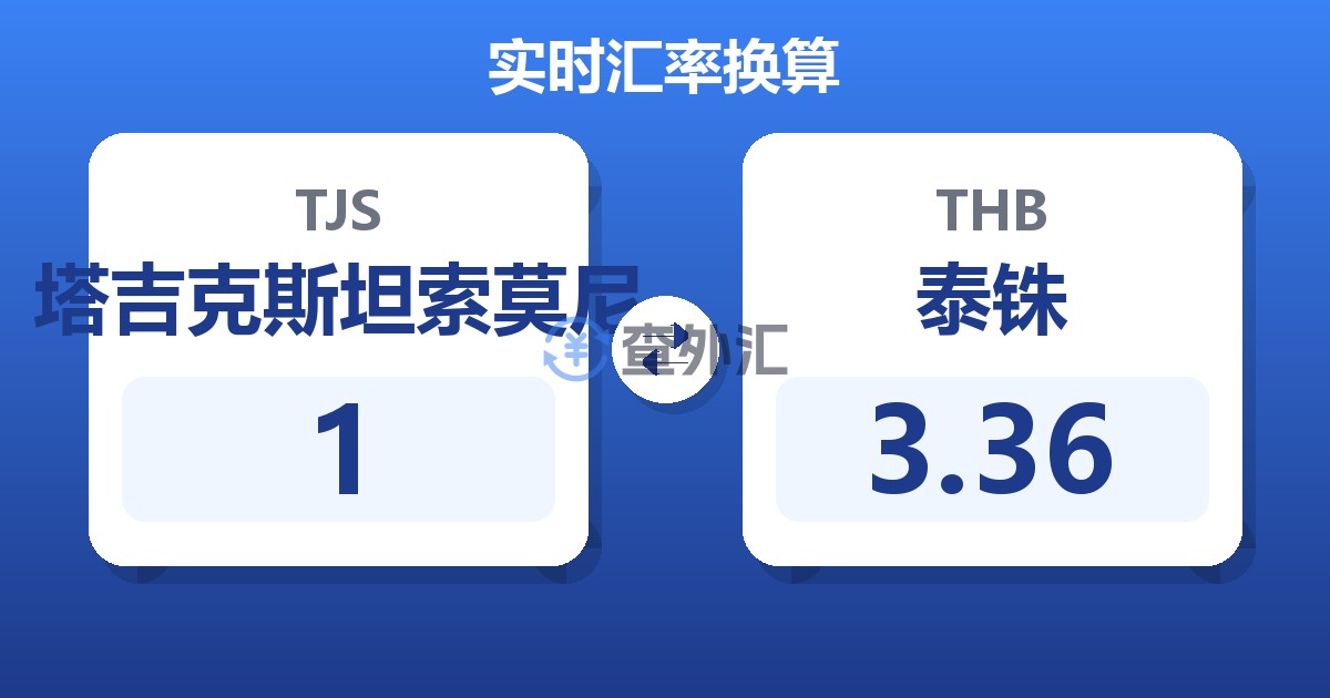 1塔吉克斯坦索莫尼兑泰铢