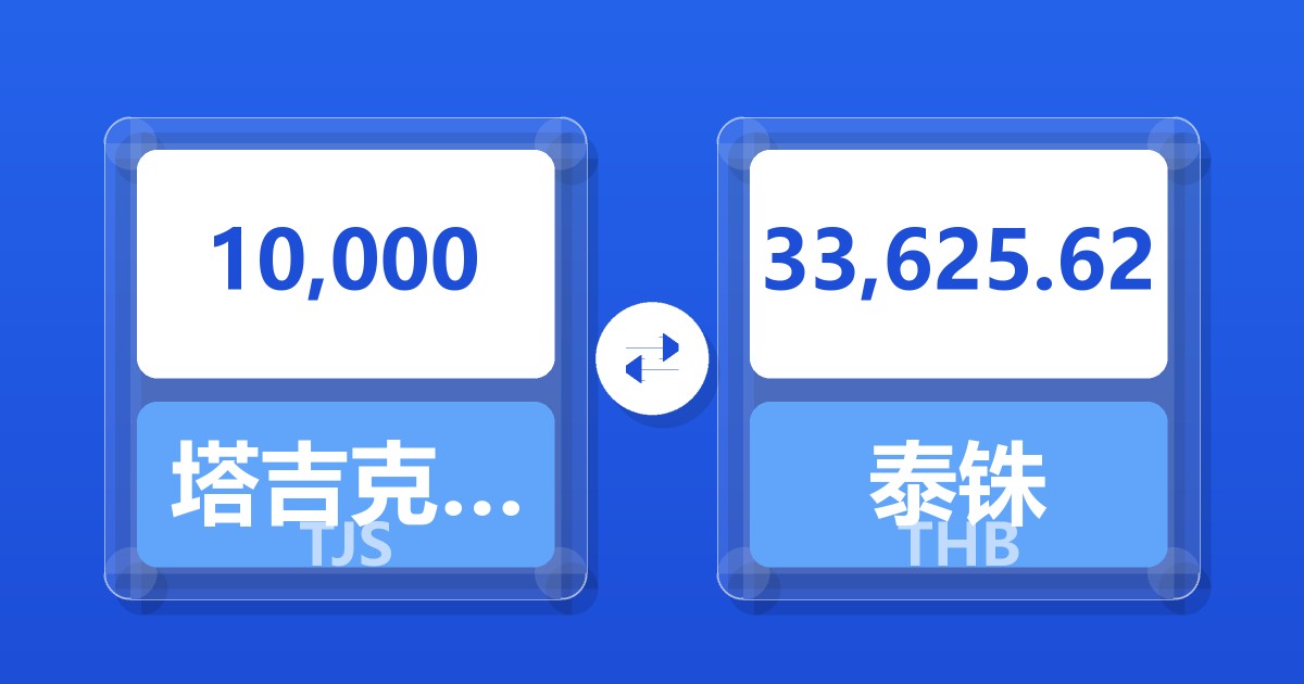 10,000塔吉克斯坦索莫尼兑泰铢