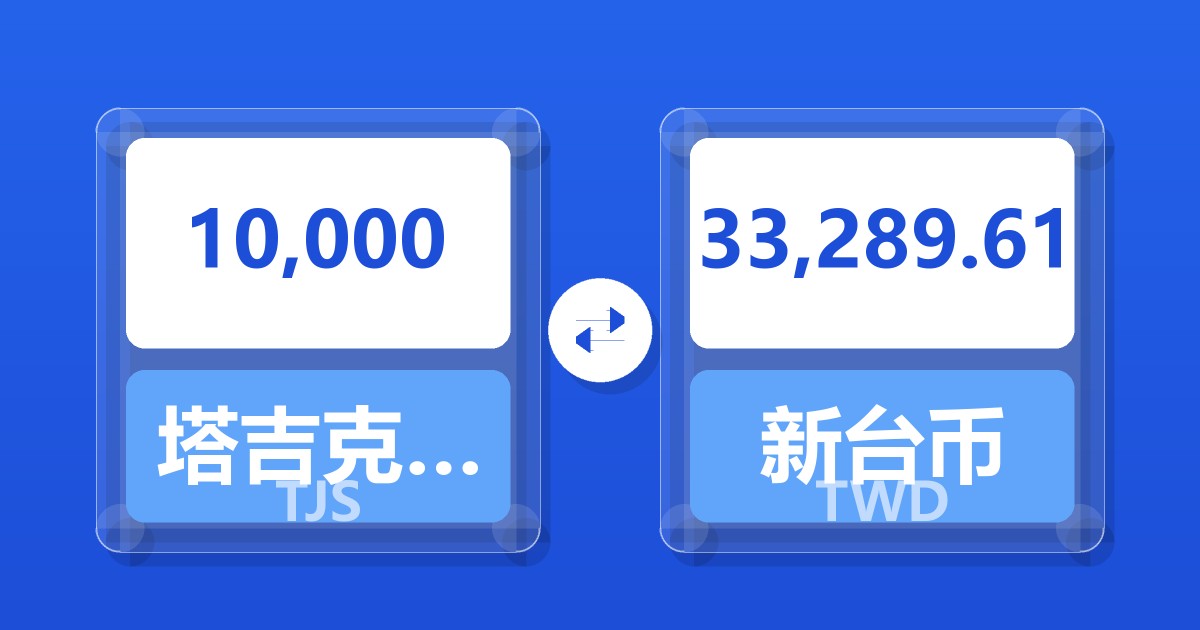 10,000塔吉克斯坦索莫尼兑新台币