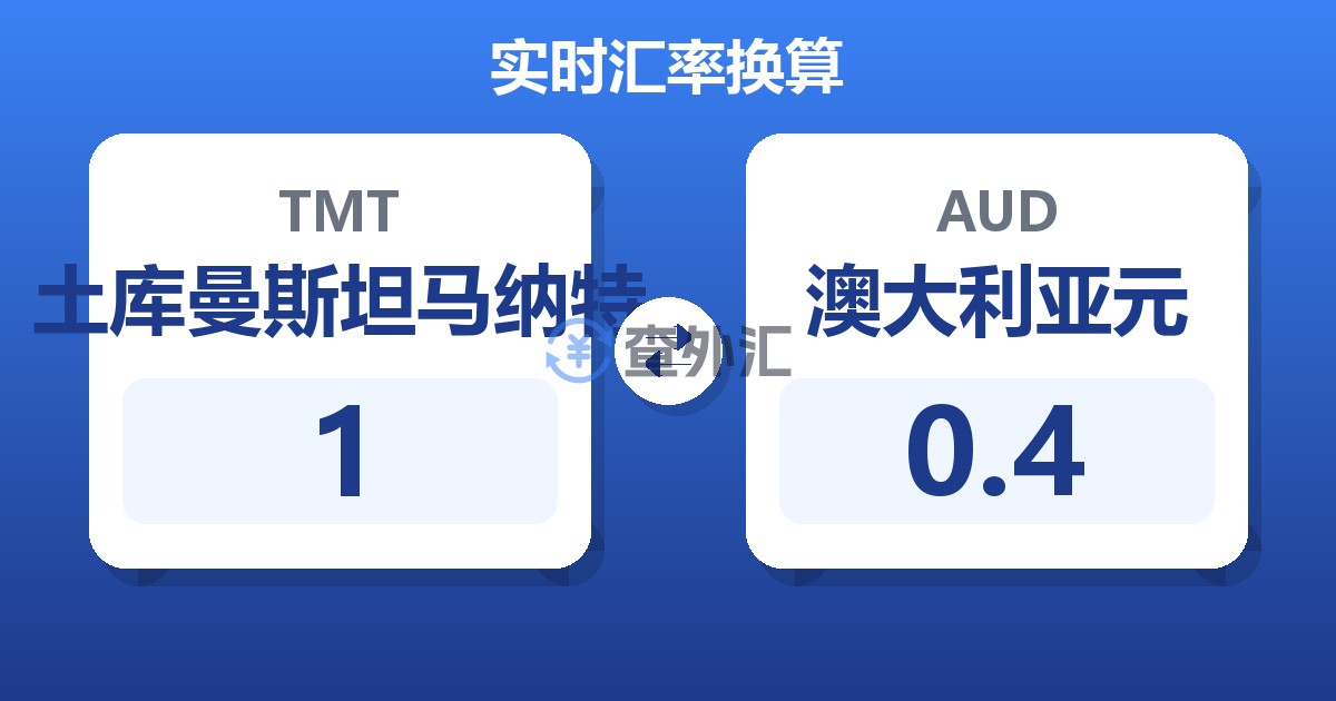 1土库曼斯坦马纳特兑澳大利亚元