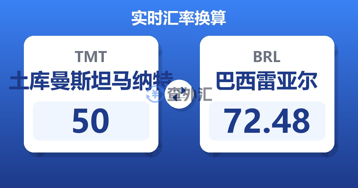 50土库曼斯坦马纳特兑巴西雷亚尔