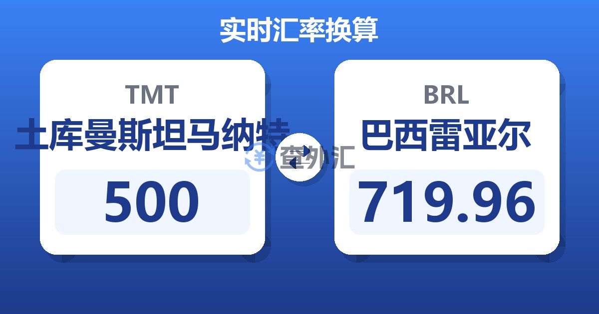 500土库曼斯坦马纳特兑巴西雷亚尔