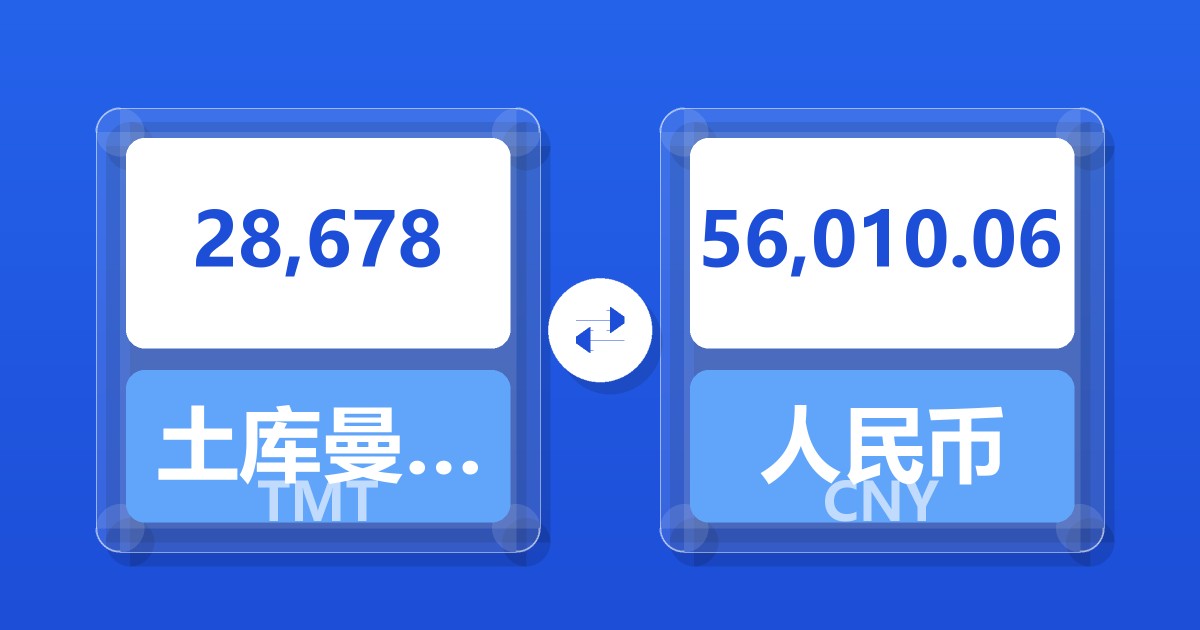 28,678土库曼斯坦马纳特兑人民币