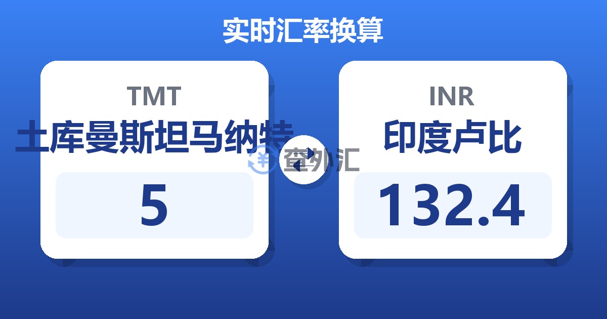 5土库曼斯坦马纳特兑印度卢比