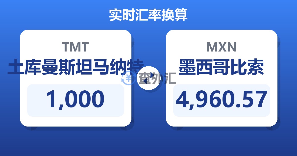 1,000土库曼斯坦马纳特兑墨西哥比索