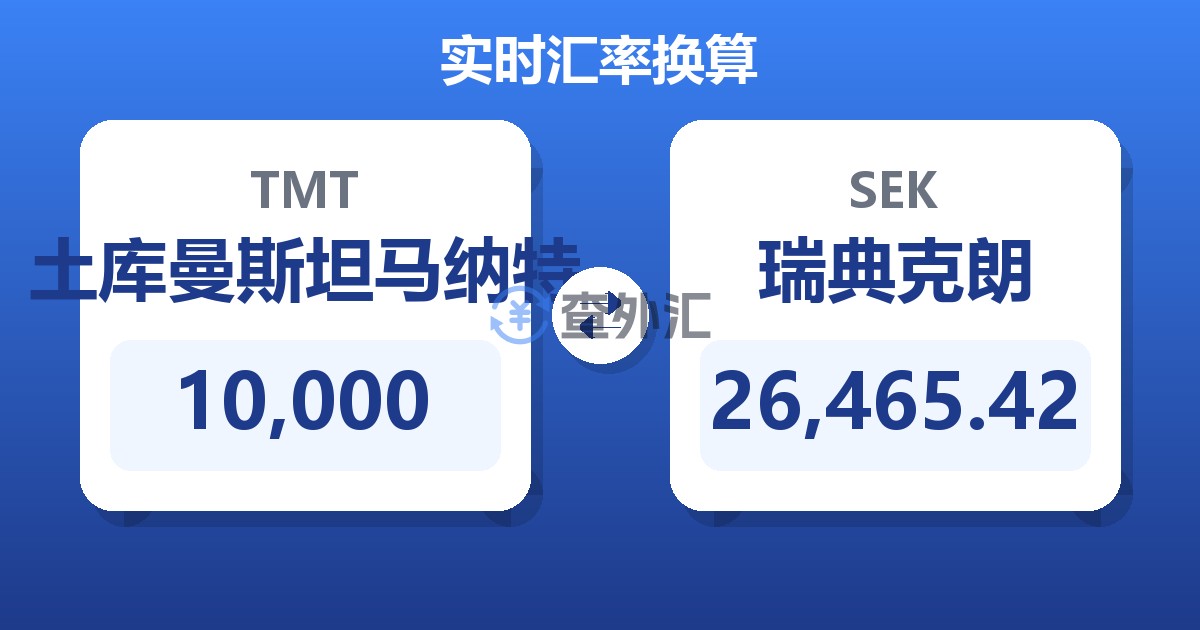 10,000土库曼斯坦马纳特兑瑞典克朗
