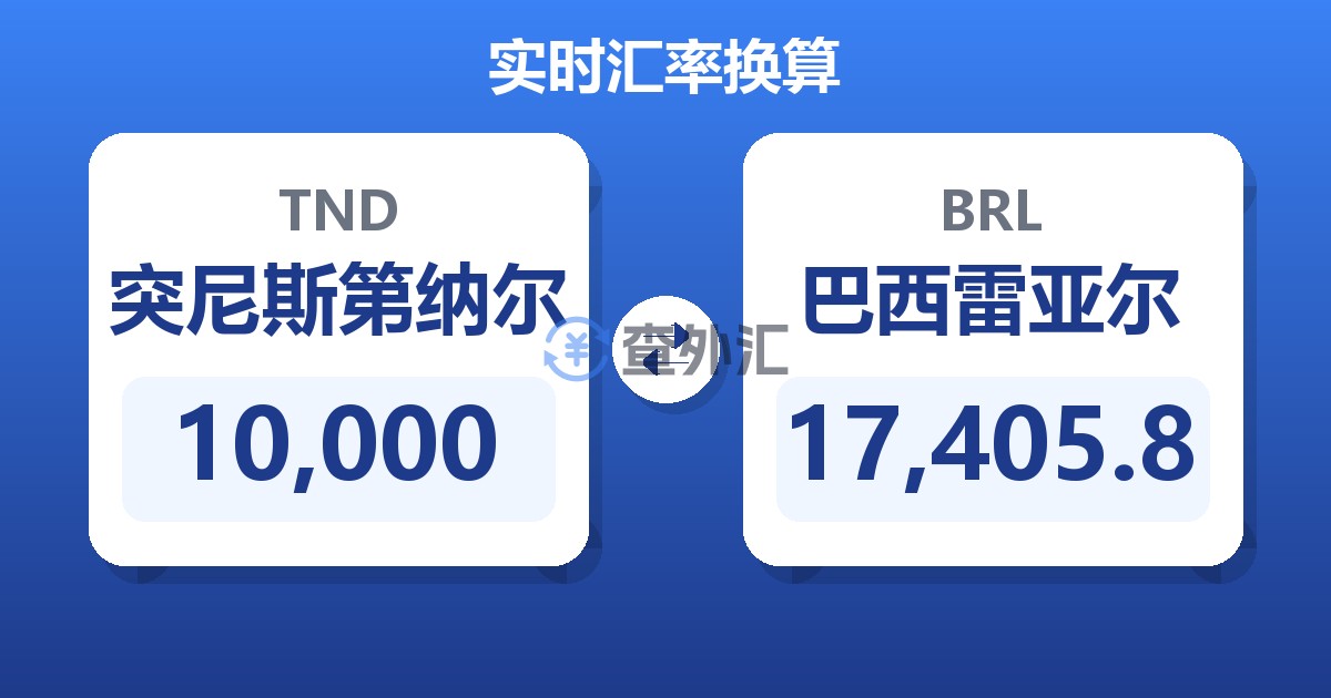 10,000突尼斯第纳尔兑巴西雷亚尔