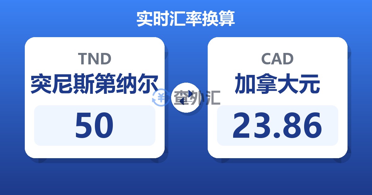 50突尼斯第纳尔兑加拿大元