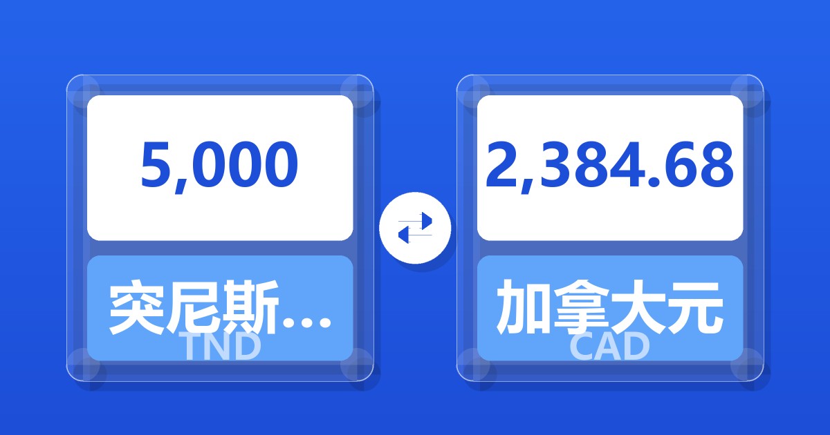 5,000突尼斯第纳尔兑加拿大元