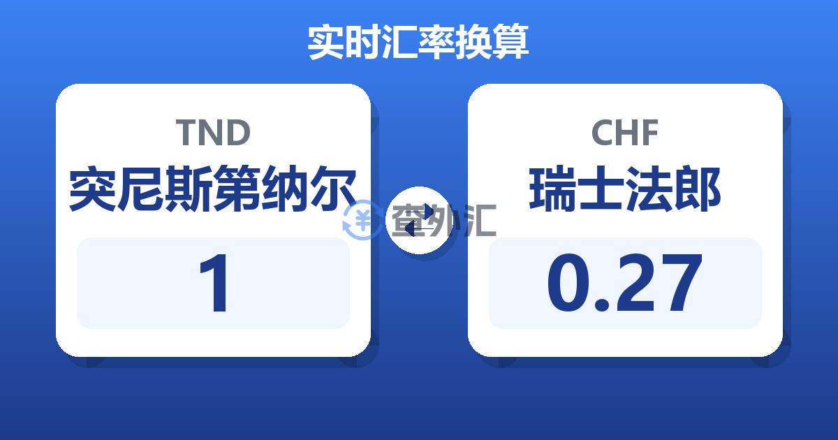 1突尼斯第纳尔兑瑞士法郎