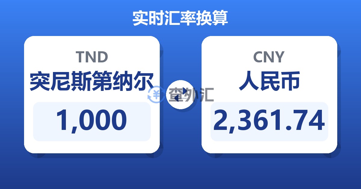 1,000突尼斯第纳尔兑人民币