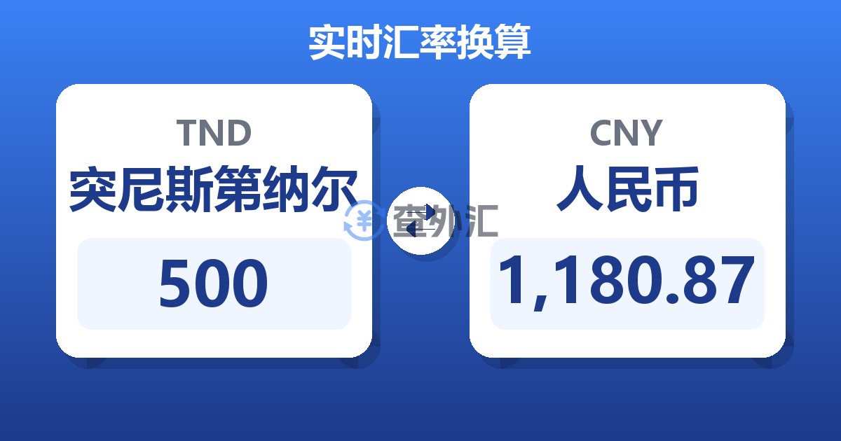 500突尼斯第纳尔兑人民币
