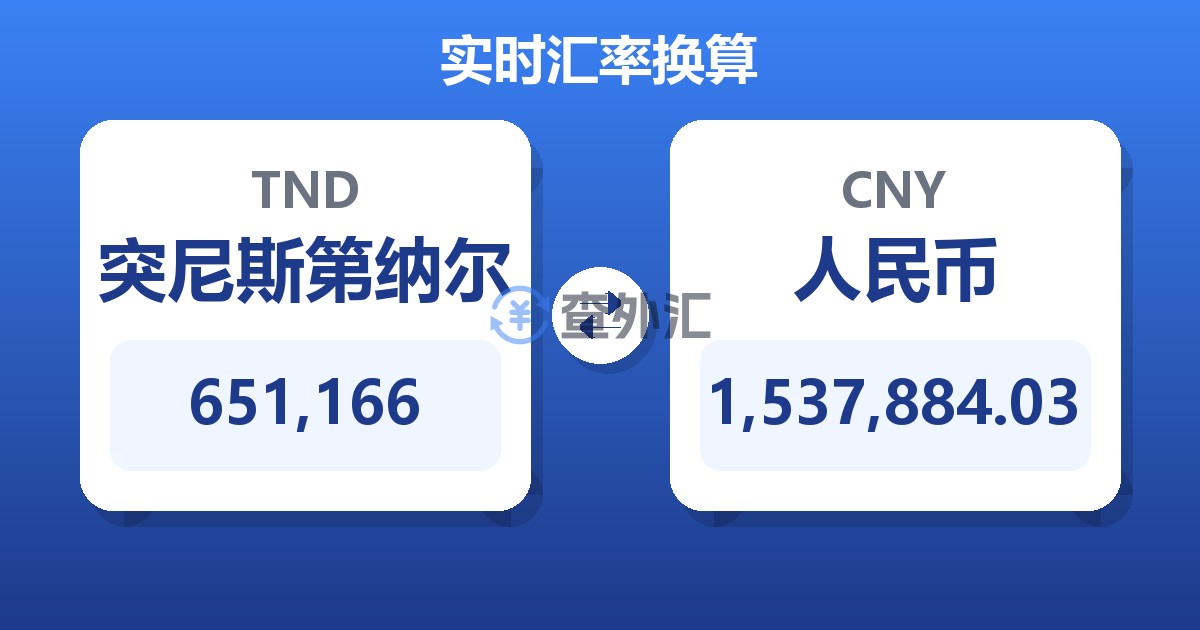 651,166突尼斯第纳尔兑人民币