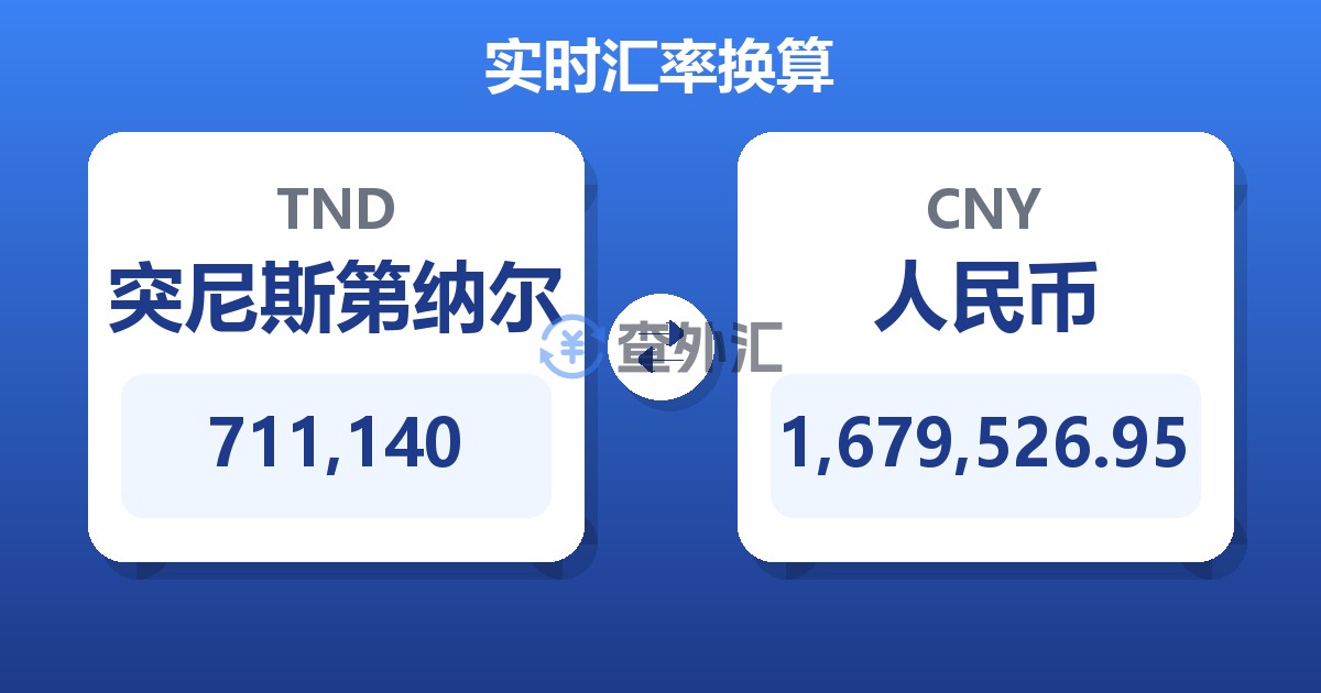 711,140突尼斯第纳尔兑人民币
