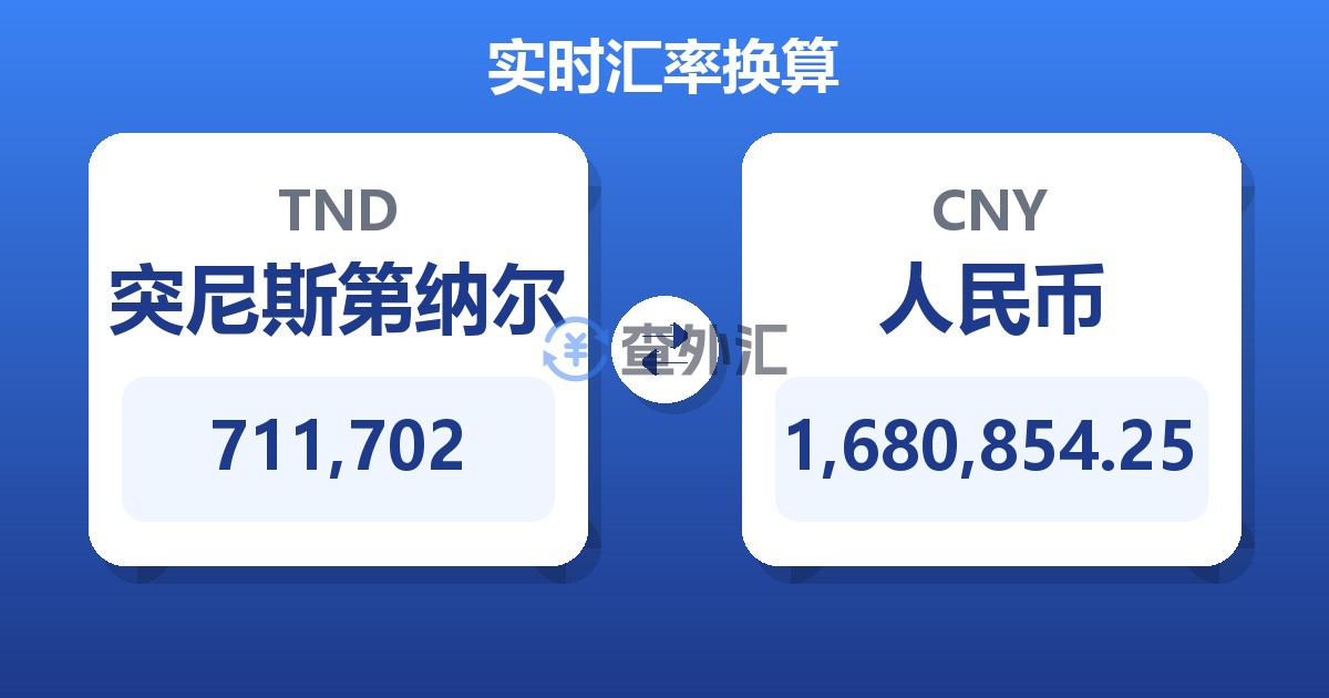 711,702突尼斯第纳尔兑人民币