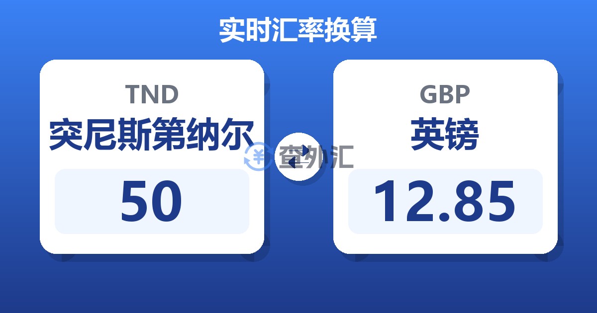 50突尼斯第纳尔兑英镑