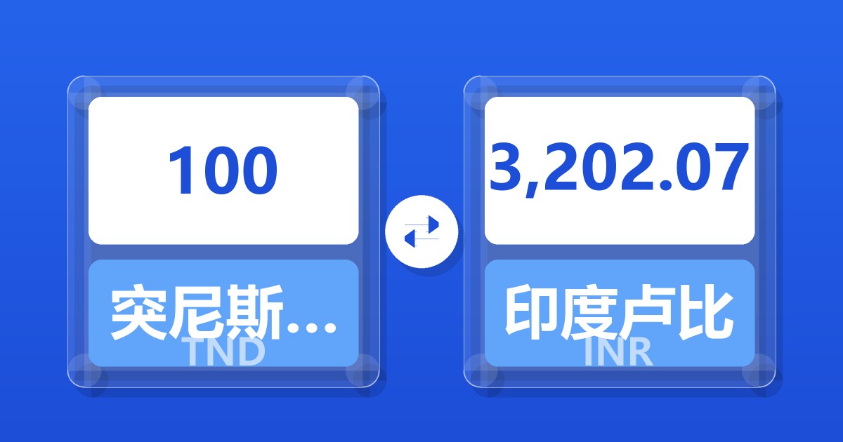 100突尼斯第纳尔兑印度卢比