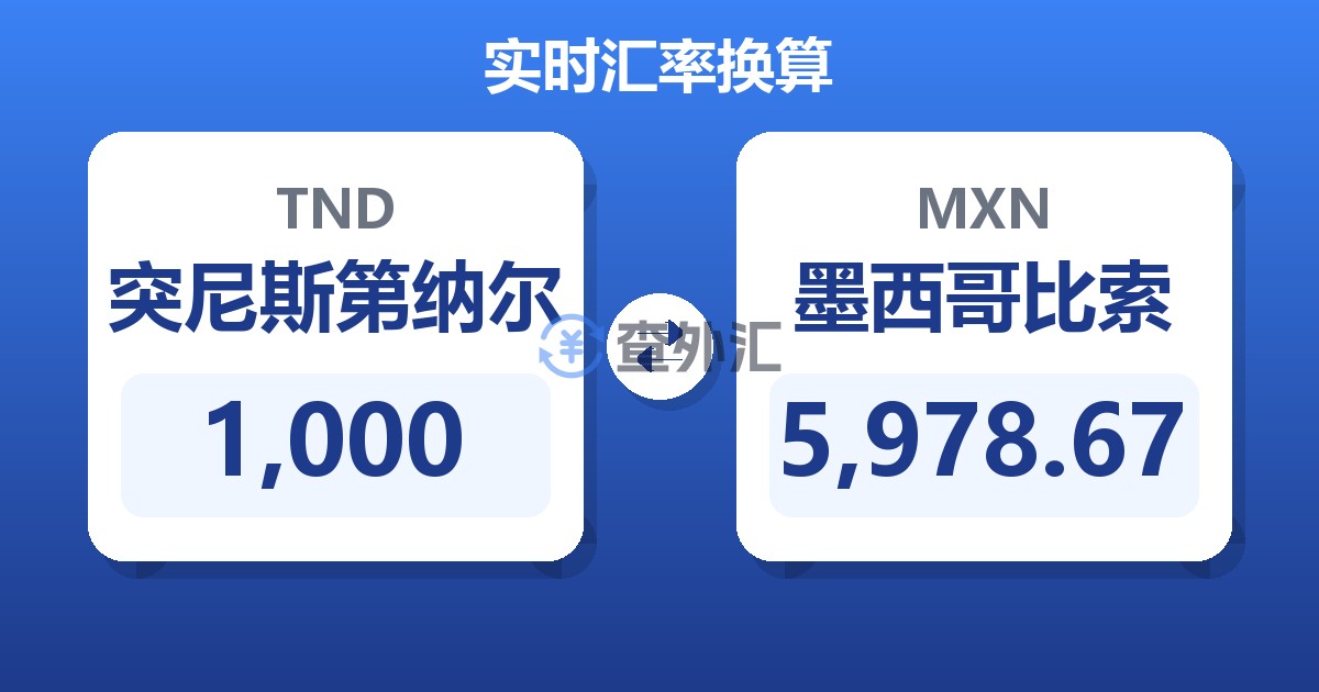 1,000突尼斯第纳尔兑墨西哥比索