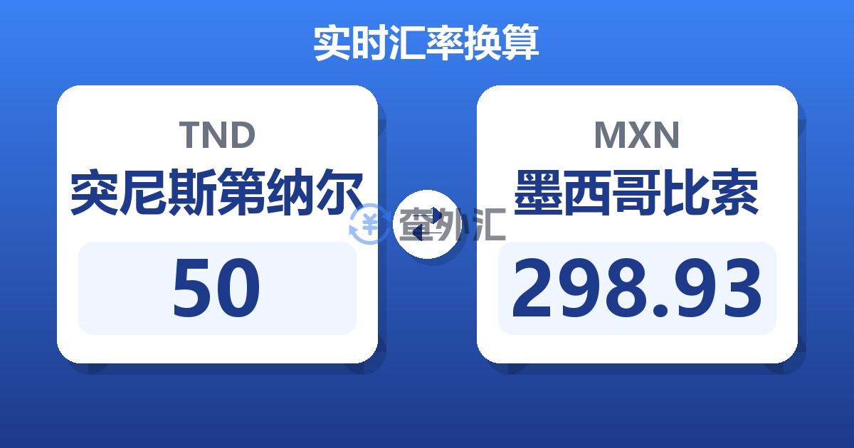 50突尼斯第纳尔兑墨西哥比索