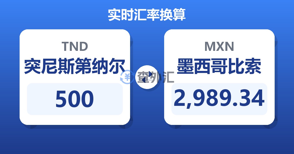 500突尼斯第纳尔兑墨西哥比索