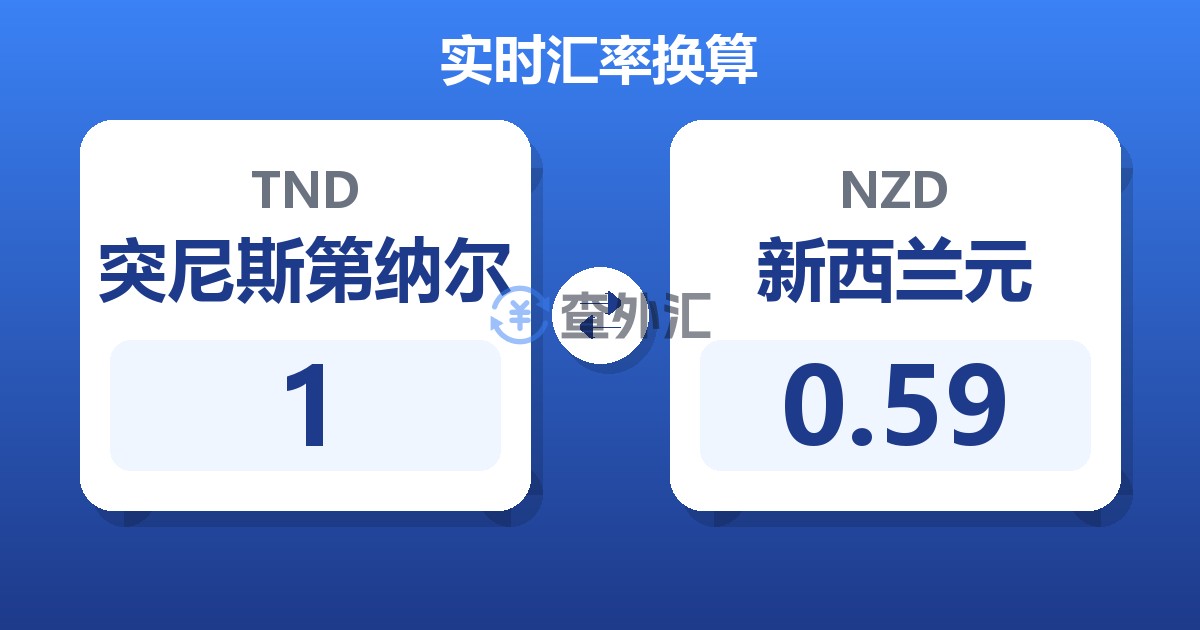 1突尼斯第纳尔兑新西兰元