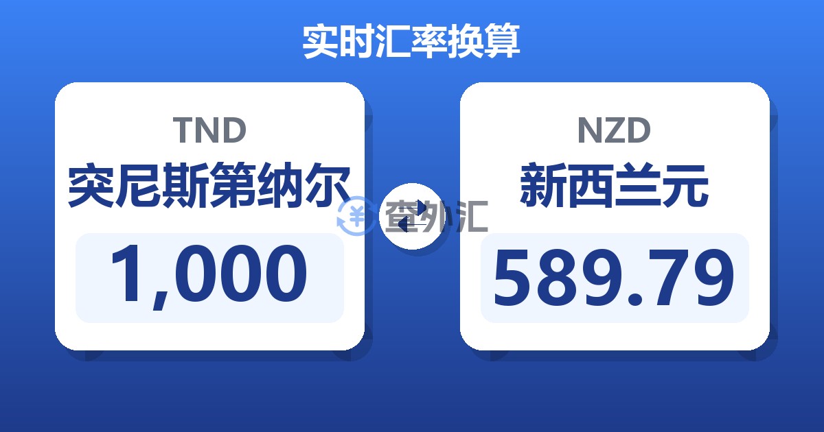 1,000突尼斯第纳尔兑新西兰元