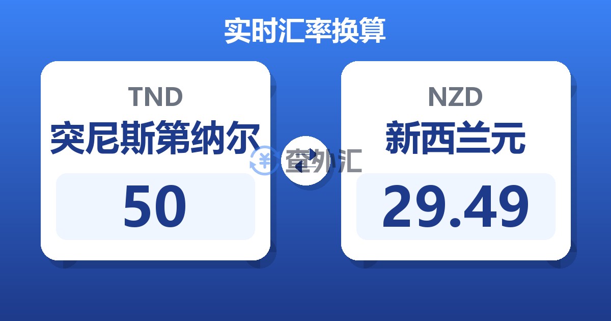 50突尼斯第纳尔兑新西兰元