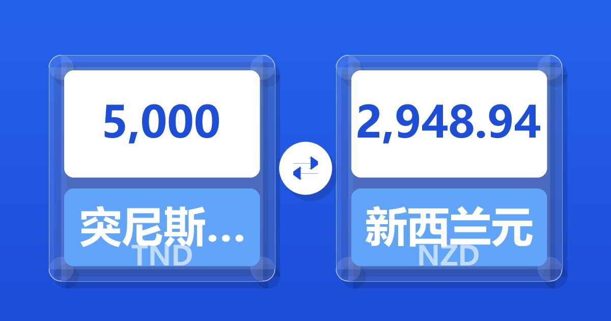 5,000突尼斯第纳尔兑新西兰元