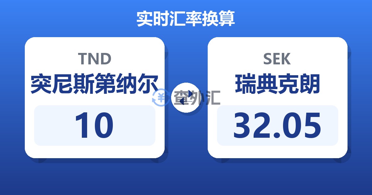 10突尼斯第纳尔兑瑞典克朗