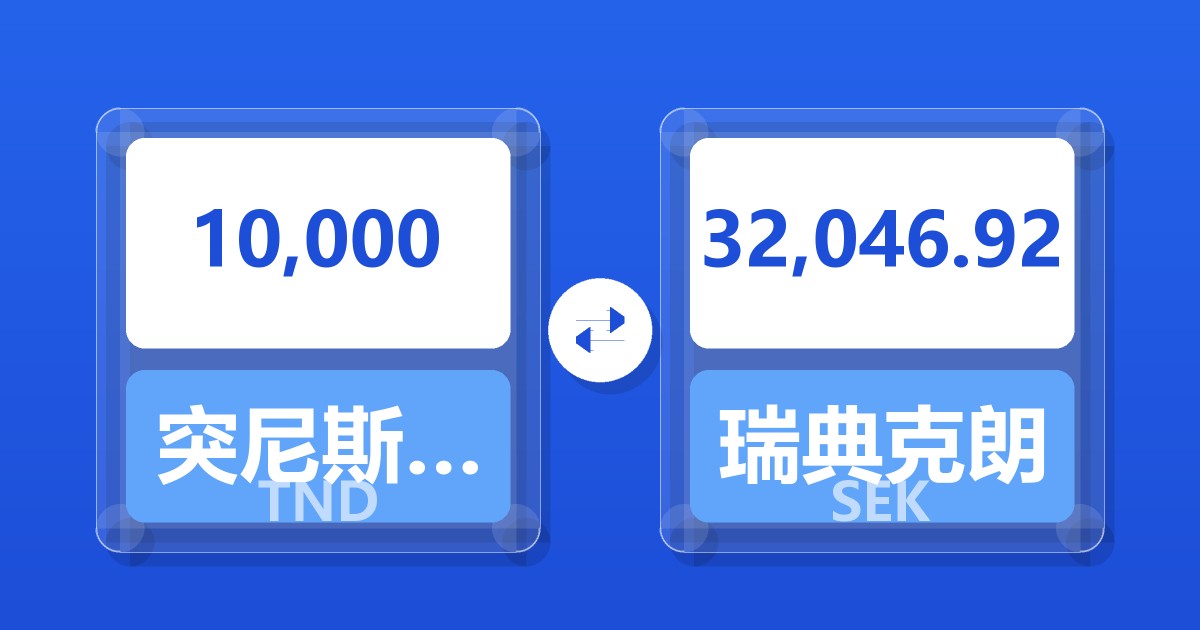 10,000突尼斯第纳尔兑瑞典克朗