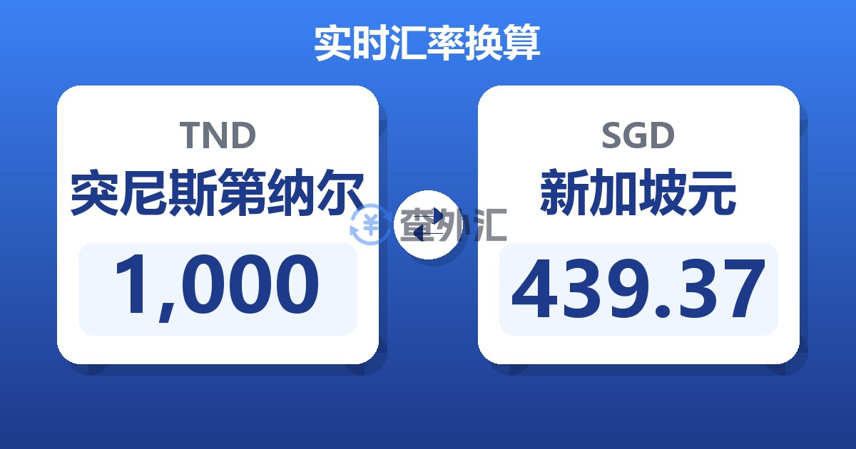 1,000突尼斯第纳尔兑新加坡元