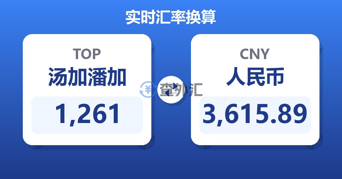 1,261汤加潘加兑人民币