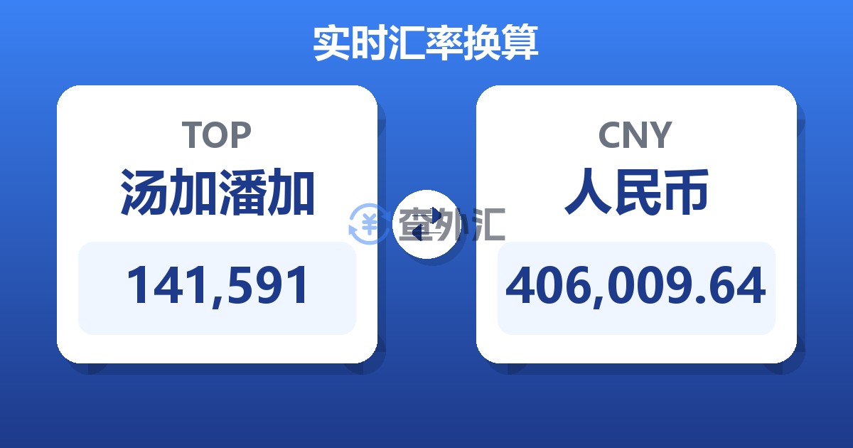141,591汤加潘加兑人民币