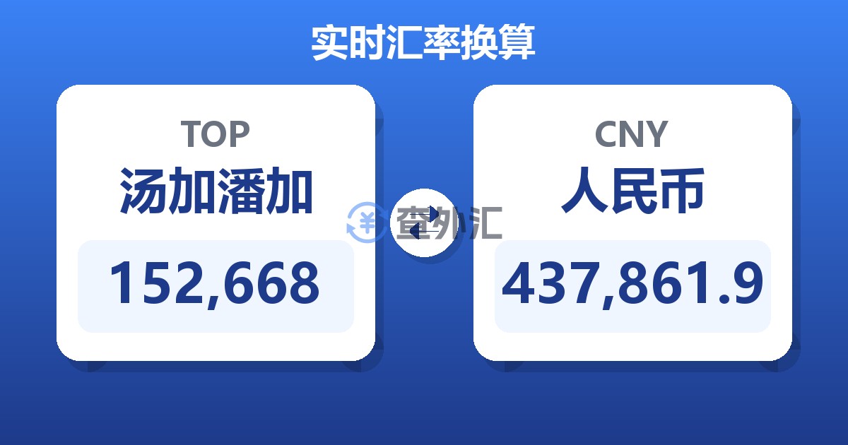 152,668汤加潘加兑人民币