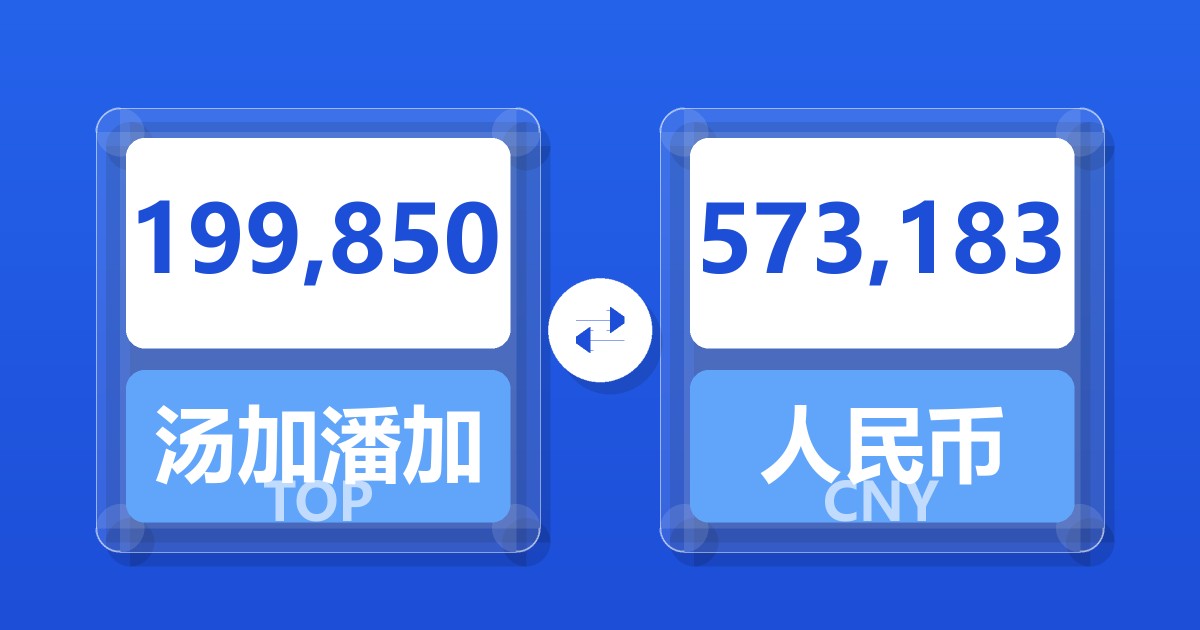 199,850汤加潘加兑人民币