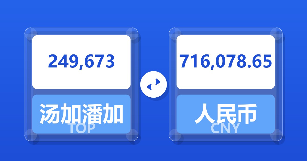 249,673汤加潘加兑人民币