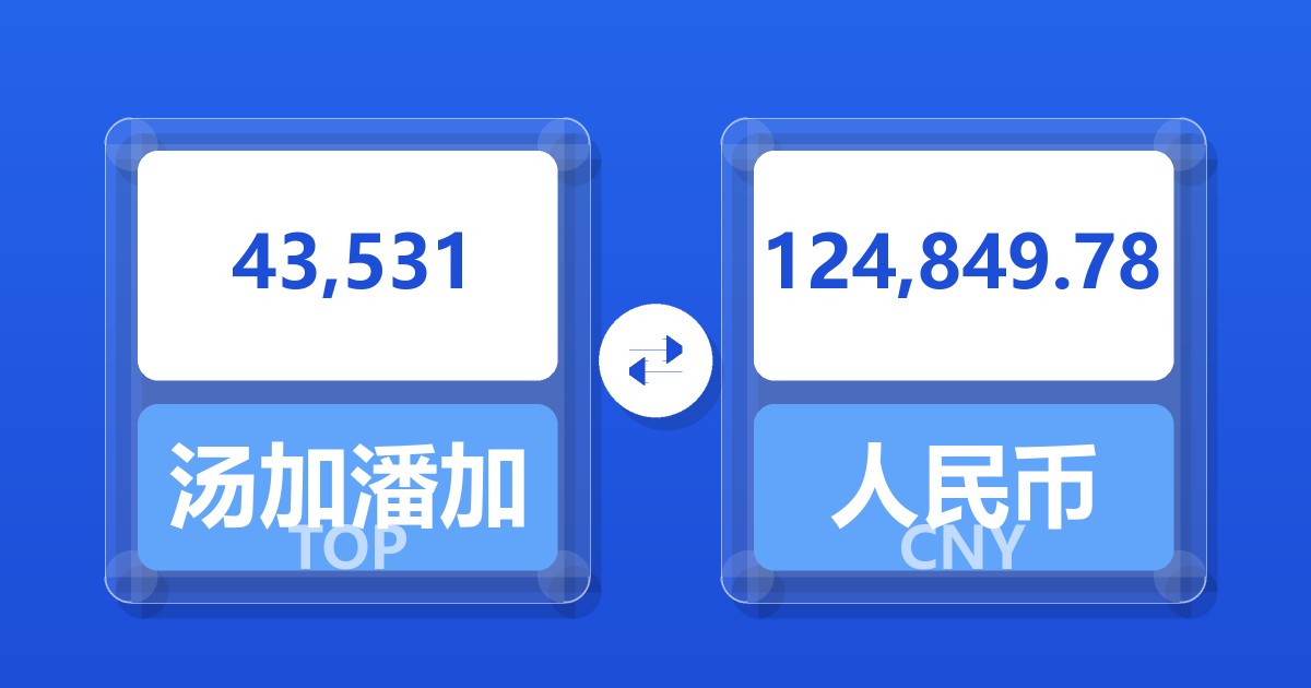 43,531汤加潘加兑人民币