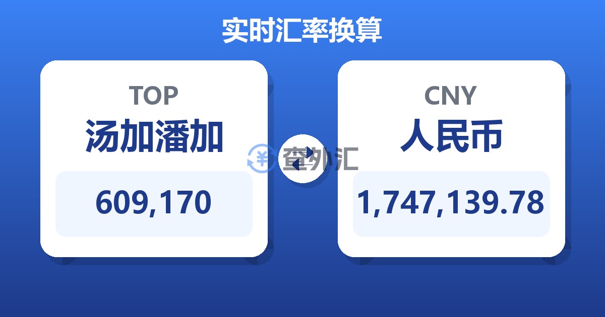 609,170汤加潘加兑人民币