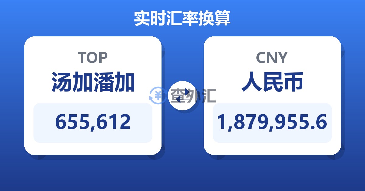 655,612汤加潘加兑人民币