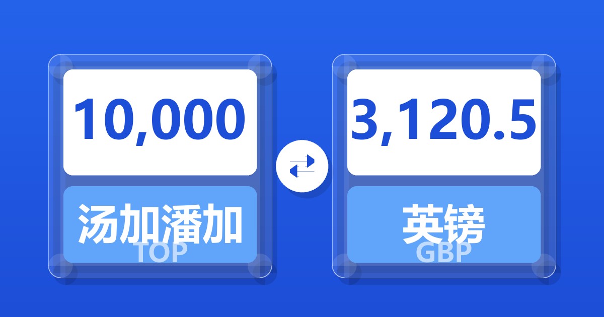 10,000汤加潘加兑英镑