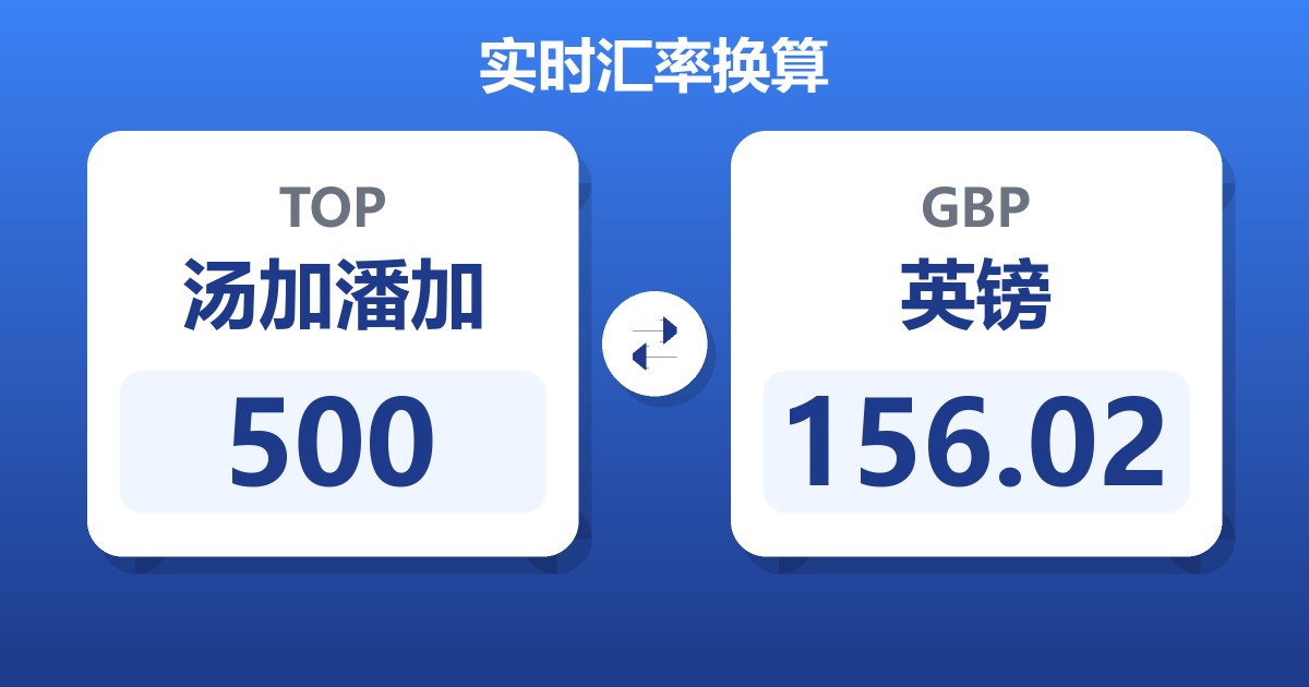 500汤加潘加兑英镑